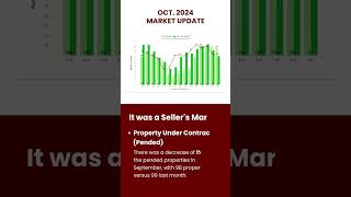 Bothell October 2024 Housing Market [upl. by Nats84]