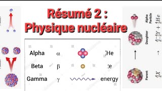 Résumé 2 Physique nucléaire quot2BAC SPC SM SVT quot [upl. by Wettam]