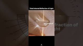 Total Internal Reflection When light bends it sometimes takes an unexpected turn—literally [upl. by Paulsen]