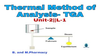 Therma Method of Analysis TGA Advanced Instrumentation Techniques Unit2 BPharmacy 8th sem [upl. by Ty]