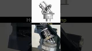 Principle of Hydraulic Pump [upl. by Paquito]