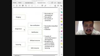 Intermediate Accounting  Receivable Financing Part 1 [upl. by Yolane587]