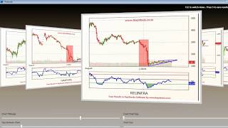 Flag and Pennant Chart Patterns [upl. by Annotahs958]