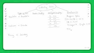 Collecting Data  GCSE Maths  Tutorial amp Practice Question [upl. by Bat]