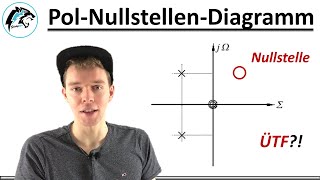 ÜBERTRAGUNGSFUNKTION aus PolNullstellenDiagramm  Regelungstechnik [upl. by Oyek959]