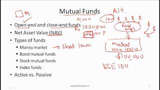 CFA Level I Portfolio Management An Overview Video Lecture by Mr Arif Irfanullah Part 2 [upl. by Animsay925]