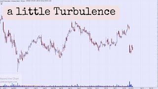 Technical Analysis of Stock Market  a little Turbulence [upl. by Marih]