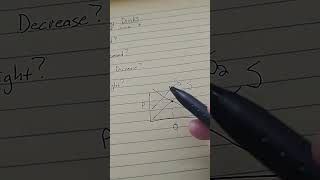 Mr Forgione Supply and Demand Graph Tutorial [upl. by Orabelle]