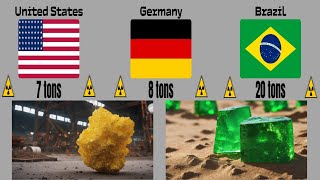 Uranium Producing Countries in the World [upl. by Ixel]