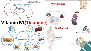 Vitamin B1  Thiamine [upl. by Benildis]