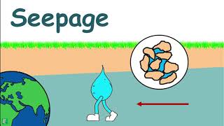 Seepage Pressure and Quicksand [upl. by Jenelle]