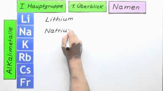 Chemie Periodensystem der Elemente I Hauptgruppe Überblick Alkalimetalle  Chemie [upl. by Gross]