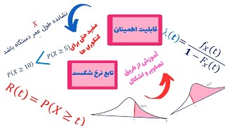 محاسبه قابلیت اطمینان Reliability و تابع نرخ کارکرد Failure Rate Function سیستم ها  جلسه دوم [upl. by Nahtan]