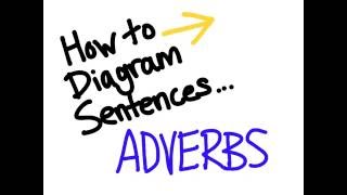 How to diagram a sentence adverbs 2 [upl. by Seyler]