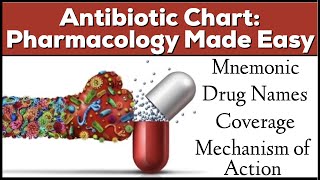 Antibiotic Classes Mnemonic Coverage Mechanism of Action Pharmacology Made Easy [upl. by Eiramana507]