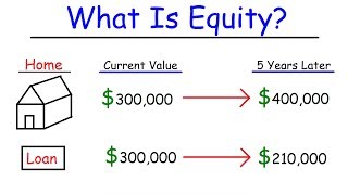 Personal Finance  Assets Liabilities amp Equity [upl. by Hayarahs938]