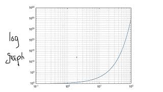 Spherometer Analysis  How to Create LogLog Plot in Excel [upl. by Llemmart]