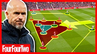 Why Man United Got DESTROYED By Tottenham [upl. by Goth]