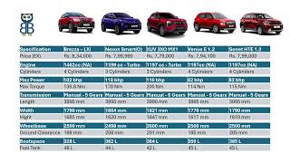 Breeza vs Nexon vs 3XO vs Venue vs Sonet  Which is the better compact SUV [upl. by Kannry]