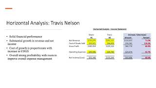 Financial Statement Analysis Project Group A [upl. by Peggy865]