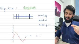 O level Add Math  Trigonometry  Sketching Trigonometric Graphs Part 3 [upl. by Adnol167]