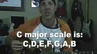 Learn Guitar Lesson Write a song  Songwriting part 1 [upl. by Beisel591]