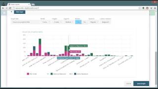 Podio dashboard graphs visualisation reports forms [upl. by Otrebla]