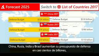 ¿Qué va a pasar en el 2025 [upl. by Frydman]