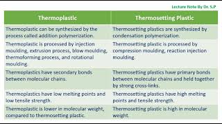 Difference Between Thermoplastic and Thermosetting Plastic [upl. by Kaylyn9]