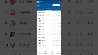 NBA League Season 202425 Latest Points Table  NBA Basketball Points Table Update [upl. by Ahsinyt568]