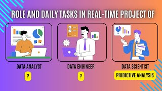 Data Analyst vs Data Scientist and Data Engineer Whats the Difference [upl. by Adoree]