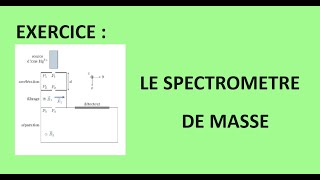 Exercice corrigé Spectromètre de masse [upl. by Lynett]