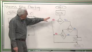 QC101 Process Flow Charting [upl. by Casady]