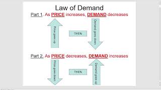 Understanding Demand Demand Curves Elasticity and Key Factors—Microeconomics Cebuano [upl. by Odlamur842]