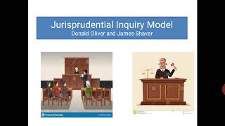 Jurisprudential inquiry model [upl. by Christianna]