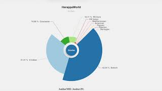 Myheritage GEDMATCH results Pakistani [upl. by Aivul]