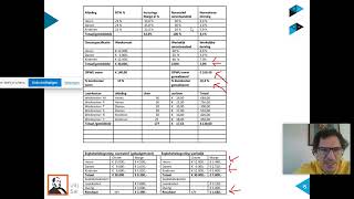 Financieel 2 Managementinformatie systeem 1 Valkerinho [upl. by Gniy]