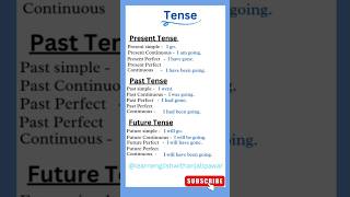 Tense  12 types 📚✅💯 english grammar education grammartips shorts [upl. by Lladnar]