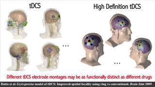 Marom Bikson plenary talk on tDCS at Society of Biological Psychiatry 2018 meeting May 12 2018 [upl. by Monro543]