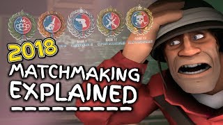 TF2 Matchmaking Explained  Elo Glicko MMR amp More March 2018 Update [upl. by Rovaert]