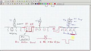 12 شرح محطات المحولات الجزء الثانى عشر MV Switchgear Introduction part 1 [upl. by Itida]