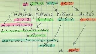 Apprendre à lire et écrire les grands nombres  Maths cycle 3 cm1 et cm2 [upl. by Takeshi]