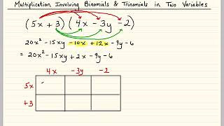 Multiplication Involving Binomials and Trinomials in Two Variables [upl. by Ablem]