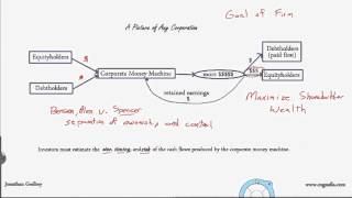 Financial Management  Lecture 01 [upl. by Desai955]