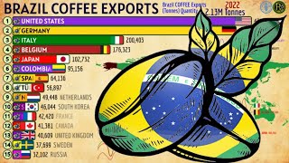 Where Does Brazils Coffee Go Main Importers of Brazilian Coffee [upl. by Assiroc]