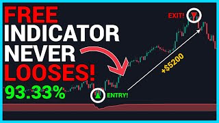 This Buy Sell Tradingview Indicator Gives 9333 Winrate If [upl. by Nahgem765]