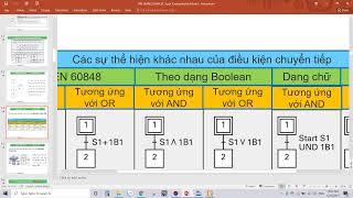 PLC Programming with GRAFCET  DIN EN 60848  Fluidsim  TIA Portal  PART 1 [upl. by Swan]