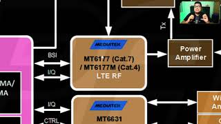 El secreto que nadie te dice para cualquier teléfono cuando no tienes plano ni layout [upl. by Nehcterg]