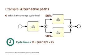 Calculating cycle time on simple and alternative paths [upl. by Tedder]