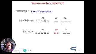 Compostos de Coordenação Teoria da Ligação de Valência TLV [upl. by Ellehsyt]